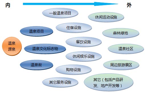 溫泉小鎮(zhèn)空間布局