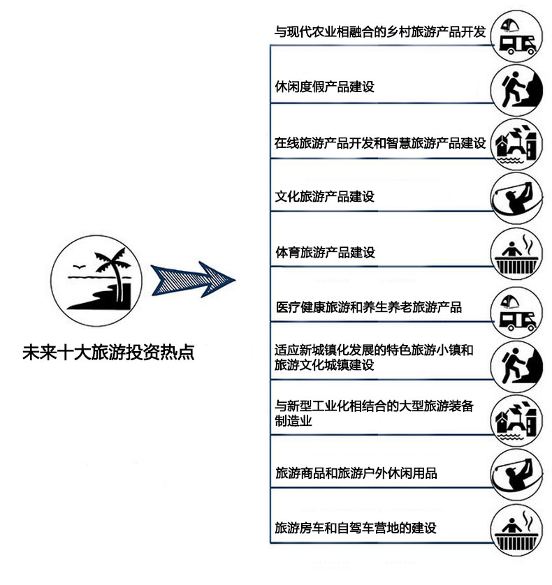 十大旅游行業(yè)規(guī)劃投資熱點(diǎn)