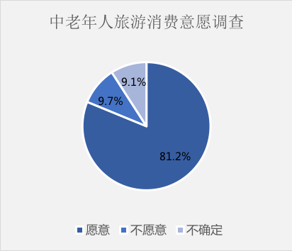 兩大超級朝陽產(chǎn)業(yè)的結合：旅居養(yǎng)老