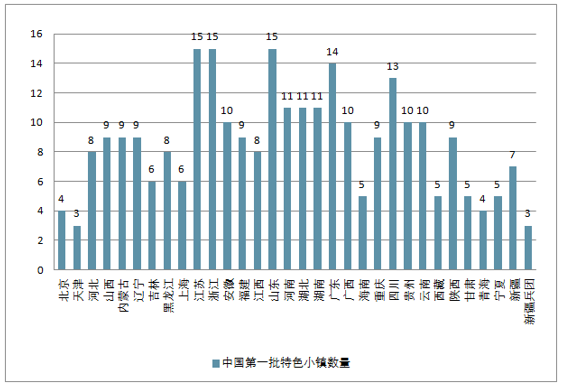 特色小鎮(zhèn)的發(fā)展現(xiàn)狀與未來(lái)四大方向