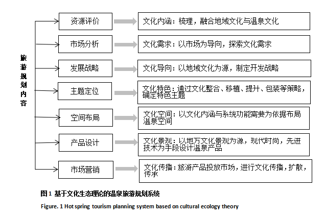 溫泉規(guī)劃設(shè)計